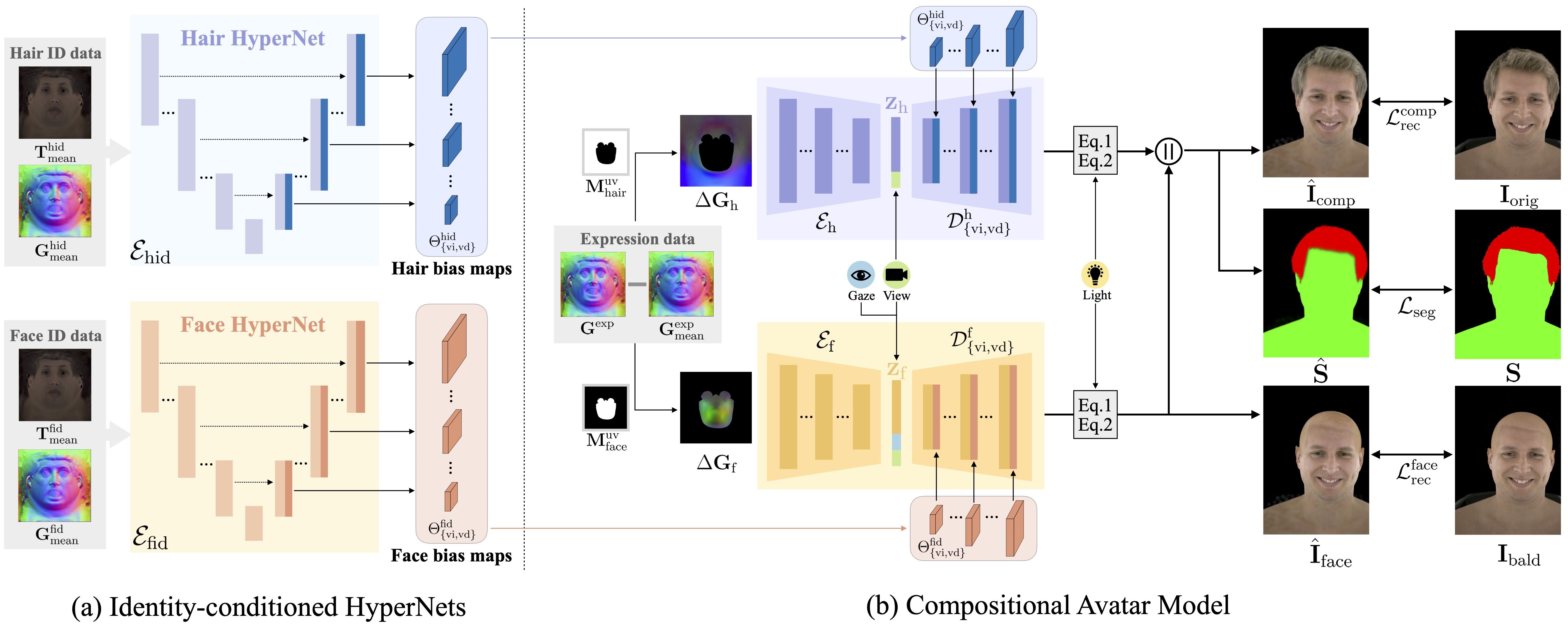 Method Overview